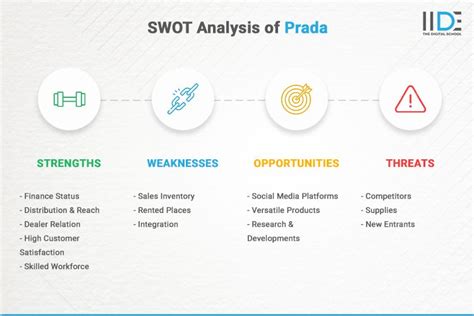 prada strengths and weaknesses|Insights Into SWOT Analysis of Prada .